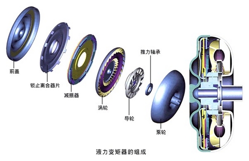 限矩型偶合器_廣東中興