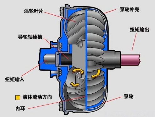 液力聯(lián)軸器_調(diào)速型耦合器廠家