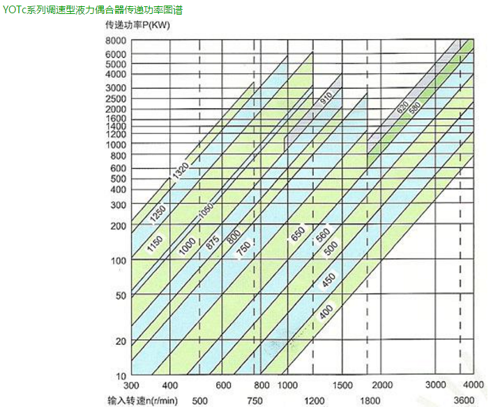 限矩型耦合器