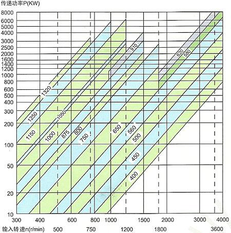 SVTLSVTL調(diào)速型液力偶合器